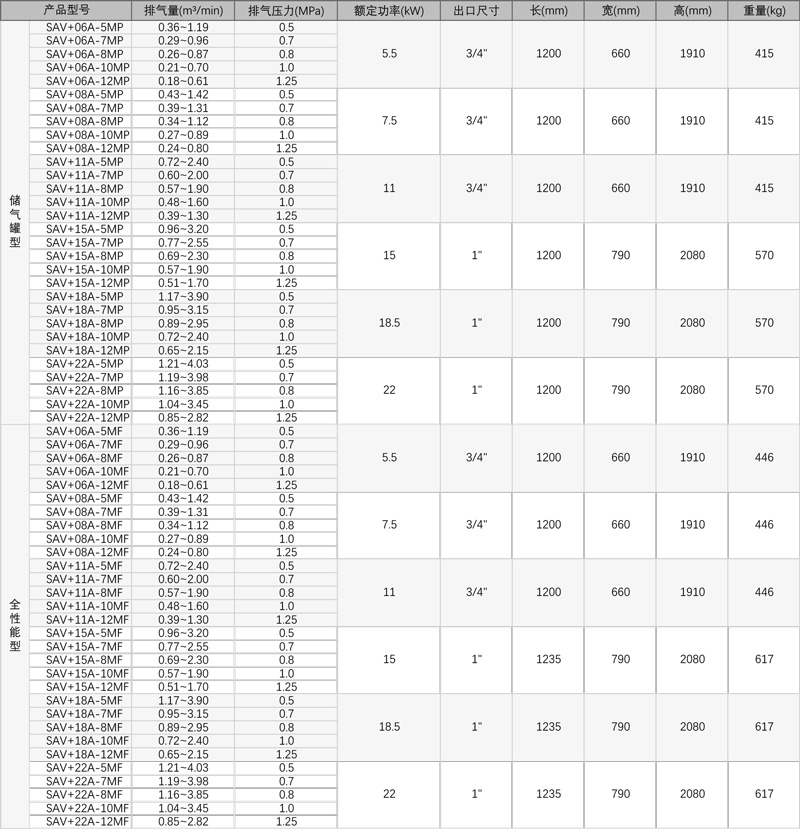 \Uploads\SAV+06-22参数.jpg